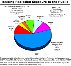 File Public Dosage Pie Chart Gif Doylegroup