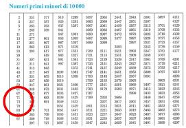 Tassa sugli smartphone, la siae si scrive il decreto. Altri Esempi Di Addizione E Sottrazione Tra Frazioni Matematica Facile