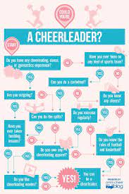Pin On Omni Cheer Blog