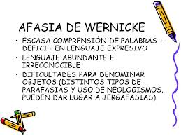 Check spelling or type a new query. Afasias Ppt Descargar