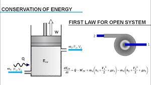 The first law of thermodynamics is a version of the law of conservation of energy, adapted for thermodynamic processes, distinguishing two kinds of transfer of energy, as heat and as thermodynamic work, and relating them to a function of a body's state, called internal energy. First Law Of Thermodynamics For An Open System