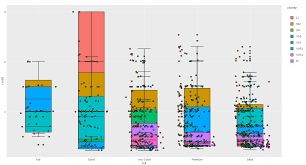 Pin On Ggplot2