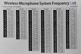 how to figure analog rf mic packing into tv channels