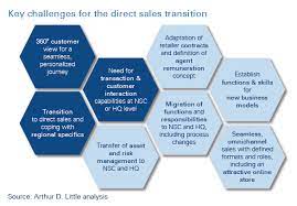 Their job description entails conducting surveys to identify clients with. Future Car Sales How To Go Direct Arthur D Little Germany