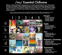 Mu Essential Chillwave Music Charts Trip Hop Music Page