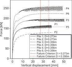 Download flooring quality control plan sample. Reliability Of Design Approaches For Axially Loaded Offshore Piles And Its Consequences With Respect To The North Sea Sciencedirect