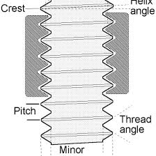 Basic Thread Concepts Park Tool