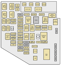 The passenger power seat does not work. 96 Cadillac Fuse Box Wiring Diagram Networks