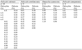 mycotopia web archive comparison of magic specie potency