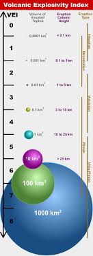 Volcanic Explosivity Index Measuring The Size Of An Eruption