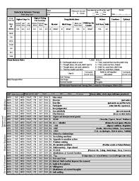 Pin On Dbt Boss Board