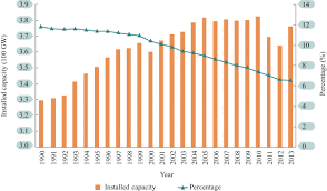 Perhaps the most serious concern is water quality. Natural Uranium An Overview Sciencedirect Topics
