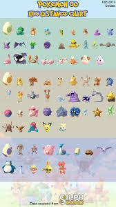 Pokemon Go Class Chart