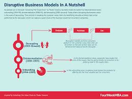 A Guide To Disruptive Business Models With Thales Teixeira Lecture Fourweekmba Marketing Process Disruptive Innovation Business