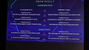 When is the champions league draw? Uefa Champions League Play Off Draw Uefa Champions League Uefa Com