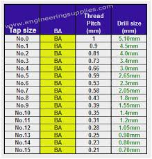 Drill Bit Size For 10mm Tap Dogcarseatsusa Info