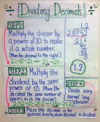 50 Tips Tricks And Ideas For Teaching 5th Grade Weareteachers Fifth Grade Math Math Lessons Middle School Math
