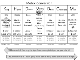 King Henry Metric Conversion Chart Math Conversions