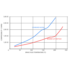 Brembo Racing Brake Fluid Product Brembo Motorcycle