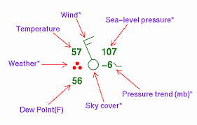 station model information for weather observations