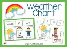 Weather Chart Classroom Decor Classroom Decor Teaching