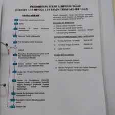 Contextual translation of alienation of state land into malay. Leong Dei Kun Ldk 2018