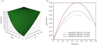 Find out more about be. Effect Of Manual And Digital Contact Tracing On Covid 19 Outbreaks A Study On Empirical Contact Data Journal Of The Royal Society Interface