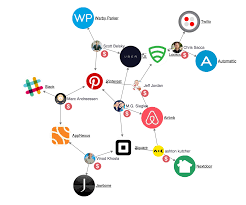 Game Of Angels Maps Tech Influence Networks