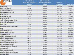 İstanbul lise taban puanları 2021 yılı güncel olarak, yine i̇stanbul lise yüzdelik dilimleri 2021 yılı güncel olarak yayınlanmıştır. Ygs De En Basarili Okullarin Siralamasi Memurlar Net