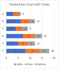 Add Totals To Stacked Bar Chart Peltier Tech Blog