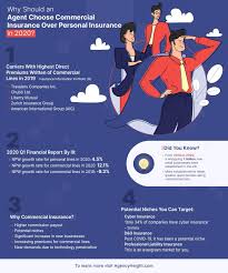 The insured does not mean any insured. in standard insurance services office, inc. Why Should An Agent Choose Commercial Insurance Over Personal Insurance In 2020 Personal Insurance Commercial Insurance Property And Casualty