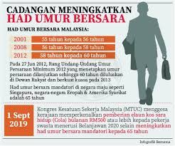 Had umur mengundi, jadi calon pilihan raya di sabah diturunkan kepada usia 18 tahun. Facebook