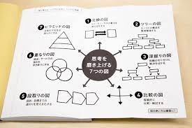 newspicks櫻田潤直伝 ビジネスパーソンこそ身につけたい図で考える力 goodpatch blog 櫻田 図 図解