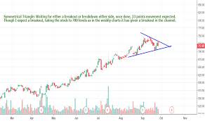 Infosys For Nse Infy By Nikita_poojary Tradingview India