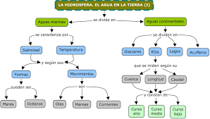 La Hidrosfera El Agua En La Tierra I Ensenanza De La Geografia Mapa Conceptual Mapas