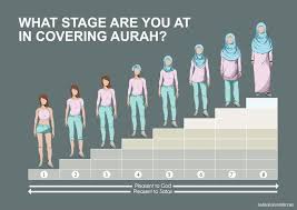 Dear Sisters In Islam Do You Know Your Awrah Awrah The Definition Of Awrah Is The Parts Of The Body That Should Be Covered Islam Women Islam Muslim Women