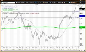 Carmax Reports Earnings In Inflating Parabolic Bubble