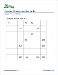 Count By 4 Chart Counting By 4 S Number Charts K5 Learning