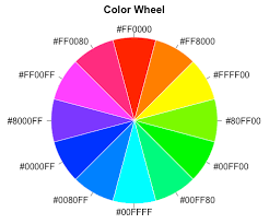 The wheel is an aid to help the finisher understand how colors affect each other. Colortools Color Wheel Data Analysis Visually Enforced