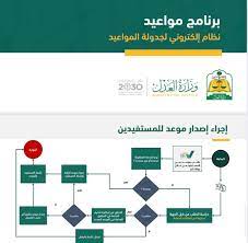 أصبح بإمكان كافة المواطنين المقيمين في المملكة العربية السعودية استخدام خدمة المواعيد التي قدمتها بوابة ناجز بشكل سهل وسريع، فما على المواطن الذي يرغب. Ø®Ø¯Ù…Ø© Ù†Ø§Ø¬Ø² Ø­Ø¬Ø² Ù…ÙˆØ¹Ø¯ Ù…Ø³Ø¨Ù‚ Ù„Ù„Ù…Ø±Ø§ÙÙ‚ Ø§Ù„Ø¹Ø¯Ù„ÙŠØ© ÙˆØ¶ÙˆØ§Ø¨Ø· Ø§Ø³ØªØ®Ø¯Ø§Ù…Ù‡Ø§ ÙˆÙÙ‚ Ø§Ù„Ø¢Ù„ÙŠØ© Ø§Ù„Ø¬Ø¯ÙŠØ¯Ø© Ø«Ù‚ÙÙ†ÙŠ