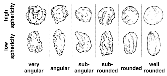 A New Roundness Scale For Sedimentary Particles After