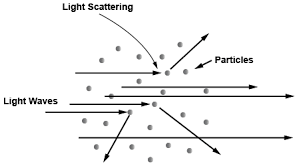 Optical Fiber Loss and Attenuation – Fosco Connect