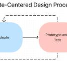 Athlete-Centered Design — A process for designing and ...