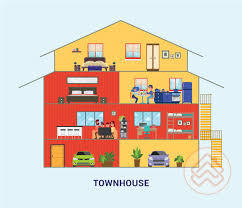 The authority of the specific exceed rm35,000. 11 Different Types Of Properties And Houses In Malaysia Propertyguru Malaysia