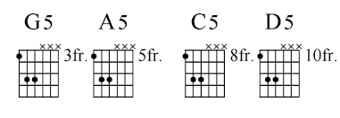 Power Chords Guitar Noise