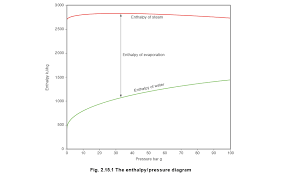 entropy a basic understanding