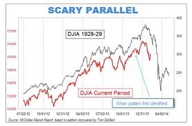 Chart Book Todays Stock Market Is Not Just Like 1987