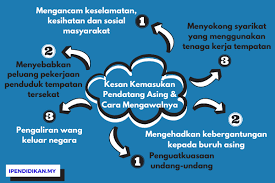 Elakkan diri daripada terjebak dalam amalan yang tidak baik dan haram ini. Kesan Kemasukan Pendatang Asing Ke Malaysia Dan Cara Mengawal