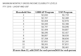 Liheap Piscatawaynj Org