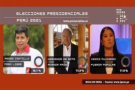 Translations of the phrase gano las elecciones from spanish to english and examples of the use of gano las elecciones in a sentence gano las elecciones, el gran jurado se desvanece, y serás el próximo jefe de policía. Candidato De Izquierda Gano Primera Vuelta Electoral En Peru Infografia Prensa Latina